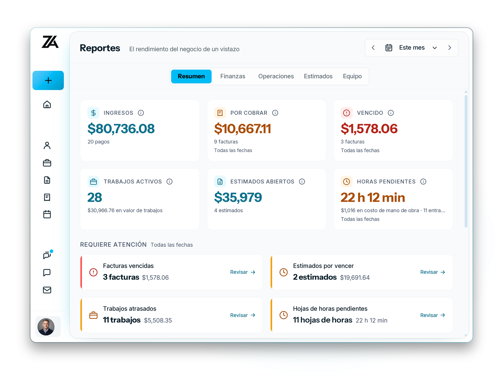 Zaras en la web: el resumen de reportes de este mes, ingresos de $80,736.08 en 20 pagos, $10,667.11 por cobrar en 9 facturas, $1,578.06 vencidos, 28 trabajos activos, $35,979 en estimados abiertos y una lista de lo que requiere atención.